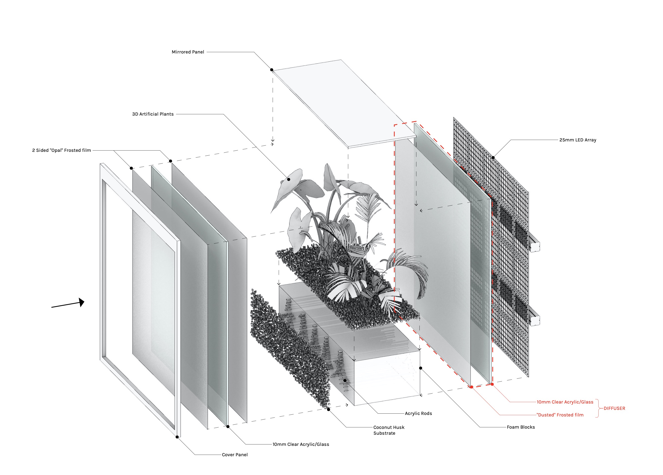 Museum of the Future — The HEAL Institute — 11